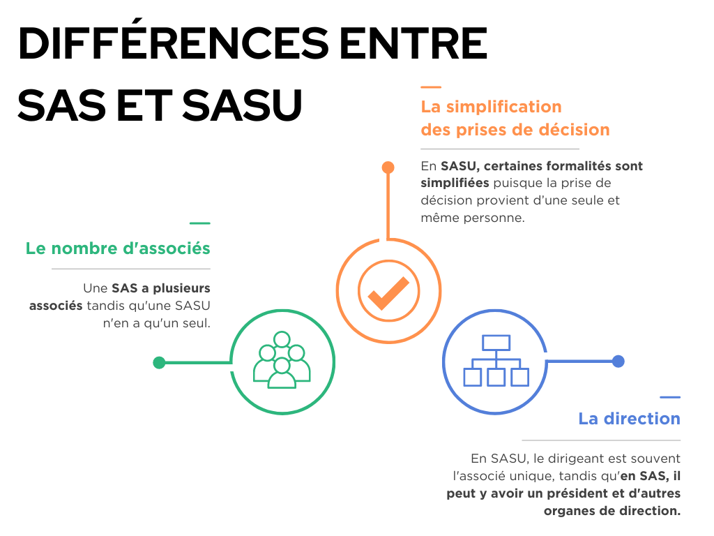 Les différences entre SAS et SASU