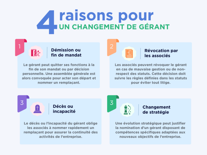 Raisons changement gerant