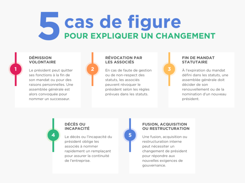 cas de figure changement president